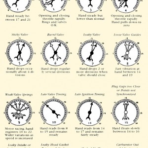 Vacuum Gauge Readings